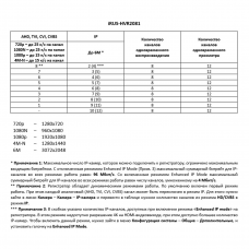 IP-видеорегистратор 8-канальный iRUS-NVR2081