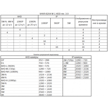 Видеорегистратор аналоговый VHVR-8204