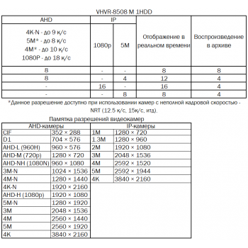 Видеорегистратор аналоговый VHVR-8508