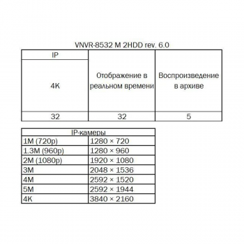 IP видеорегистратор VeSta VNVR-8532