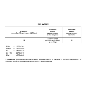 IP-видеорегистратор 32-канальный iRUS-NVR2322