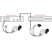 PoE (Power over Ethernet) в видеонаблюдении: что это, как работает и почему это удобно?